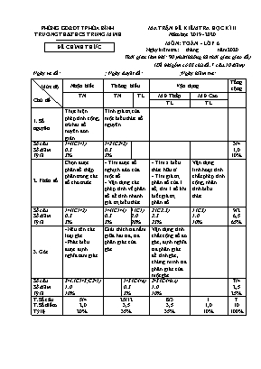 Ma trận và Đề kiểm tra học kỳ II môn Toán Lớp 6 - Năm học 2019-2020 - Trường TH và THCS Trung Minh (Có đáp án)
